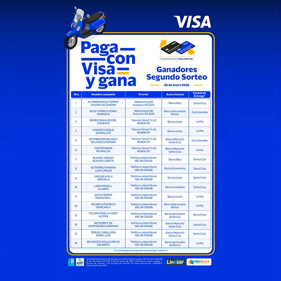 listado de ganadores segundo sorteo